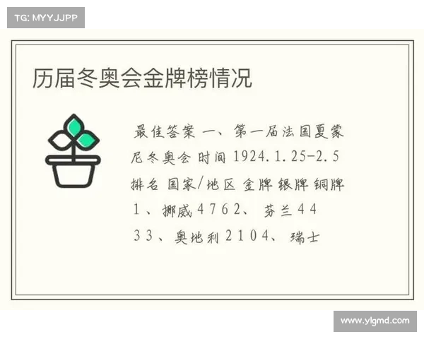 2022冬奥会奖牌排行榜揭晓 前五名国家精彩成绩一览 2022冬奥会奖牌排行榜揭晓 前五名国家精彩成绩一览
